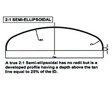 Semi Ellipsoidal